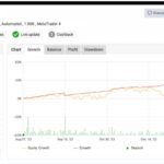 Risks and Rewards of Algorithmic Trading - Smartscope