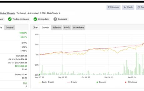 Risks and Rewards of Algorithmic Trading