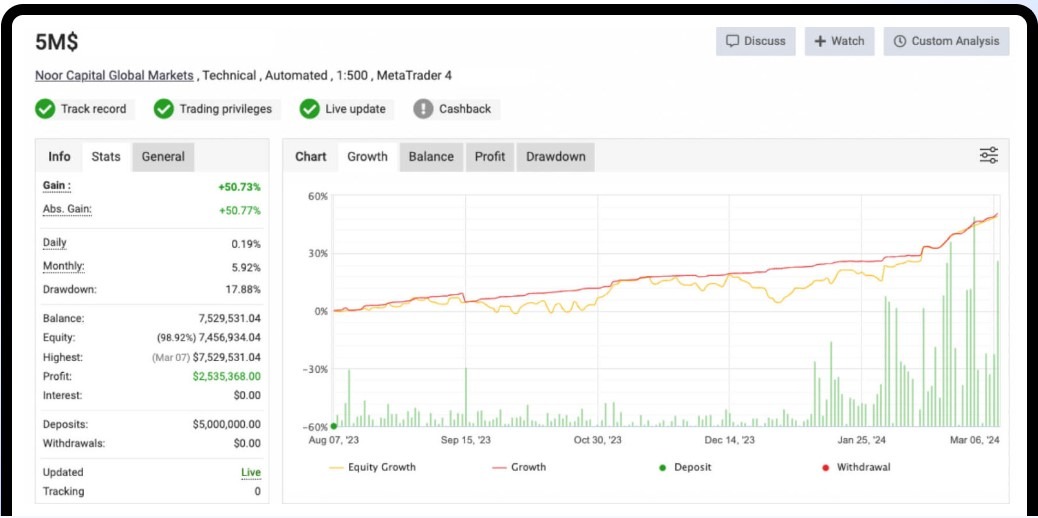 Risks and Rewards of Algorithmic Trading - Smartscope